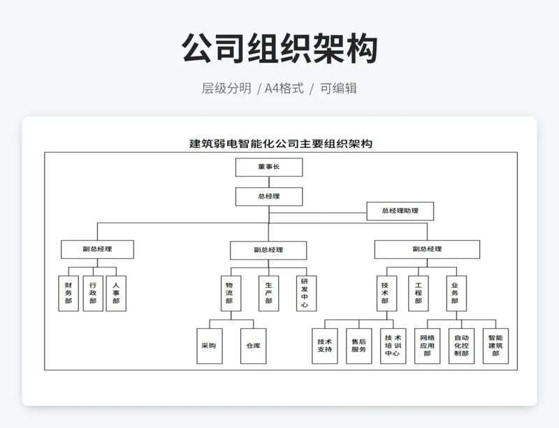 建筑弱电智能化公司组织架构