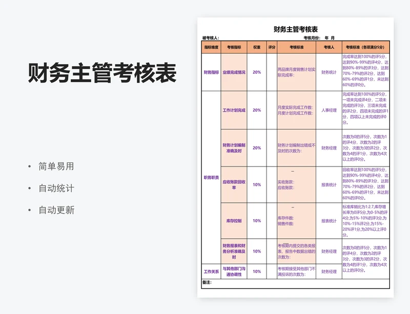 财务主管考核表