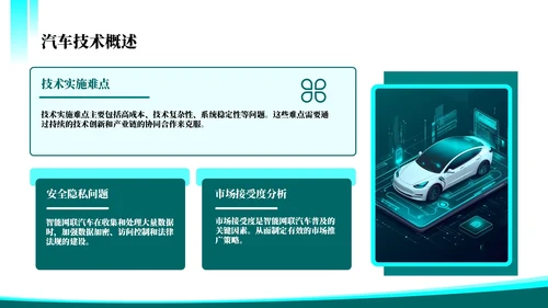 绿色科技风智能网联技术突破202X年度汽车技术年终总结PPT模板