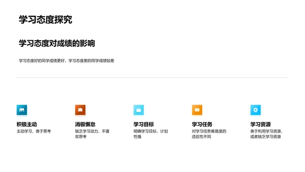 学生成绩分析报告PPT模板