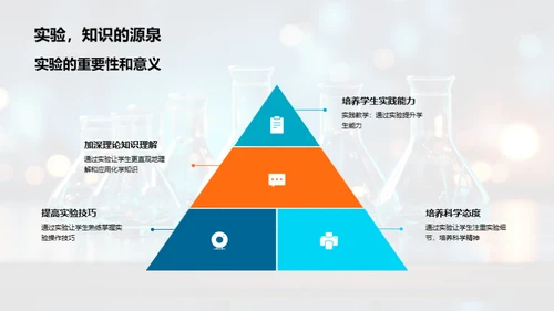 探索化学反应