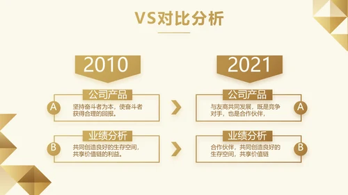 尊贵大气创业融资计划书动态PPT