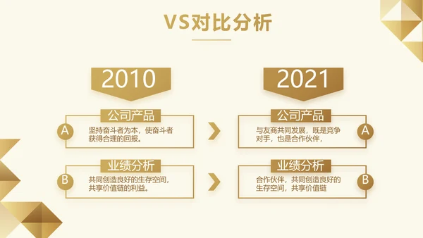 尊贵大气创业融资计划书动态PPT