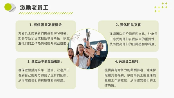 简约实拍风团队激活会议培训管理PPT模版领导力