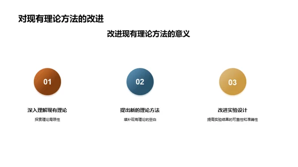 科学研究成果汇报