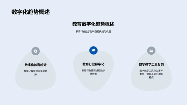 数字化教育工具探析