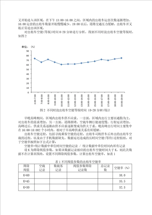 数学建模互联网时代的出租车资源配置