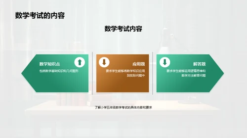 小学数学题库建设