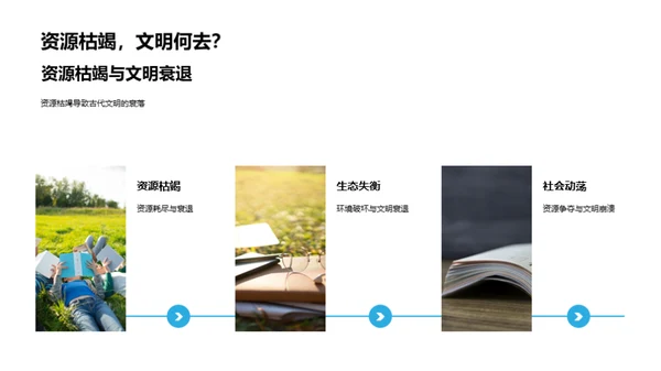 文明兴衰之谜
