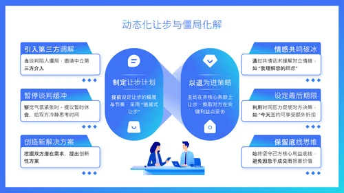 蓝色扁平风销售谈判技巧与价格博弈培训PPT