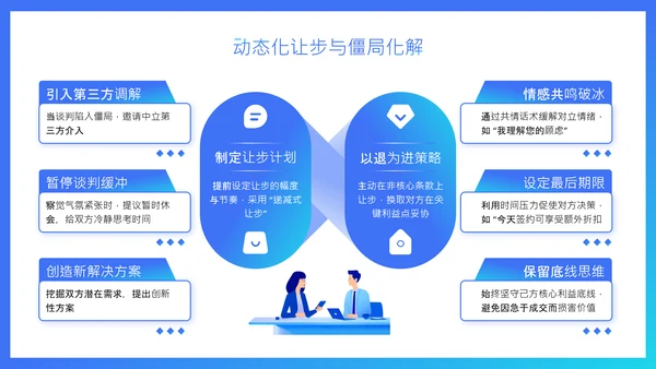 蓝色扁平风销售谈判技巧与价格博弈培训PPT