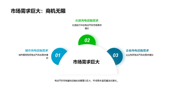 电动车充电的未来之路