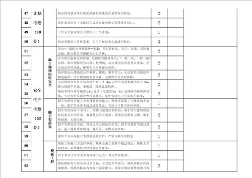 现场施工考核评分表共9页