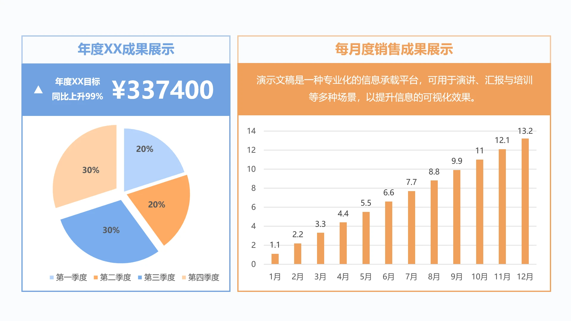 单页年度月度业绩汇报数据看板PPT模板