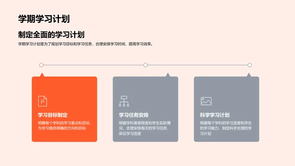 初一学期学习报告PPT模板