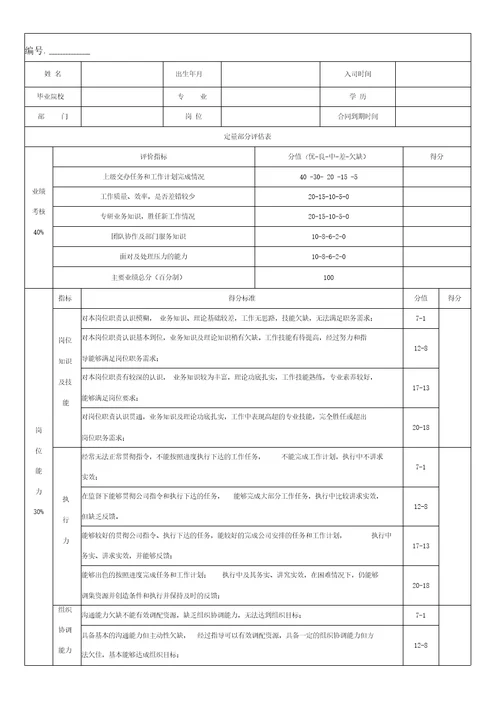 劳动合同续签绩效考核评分表