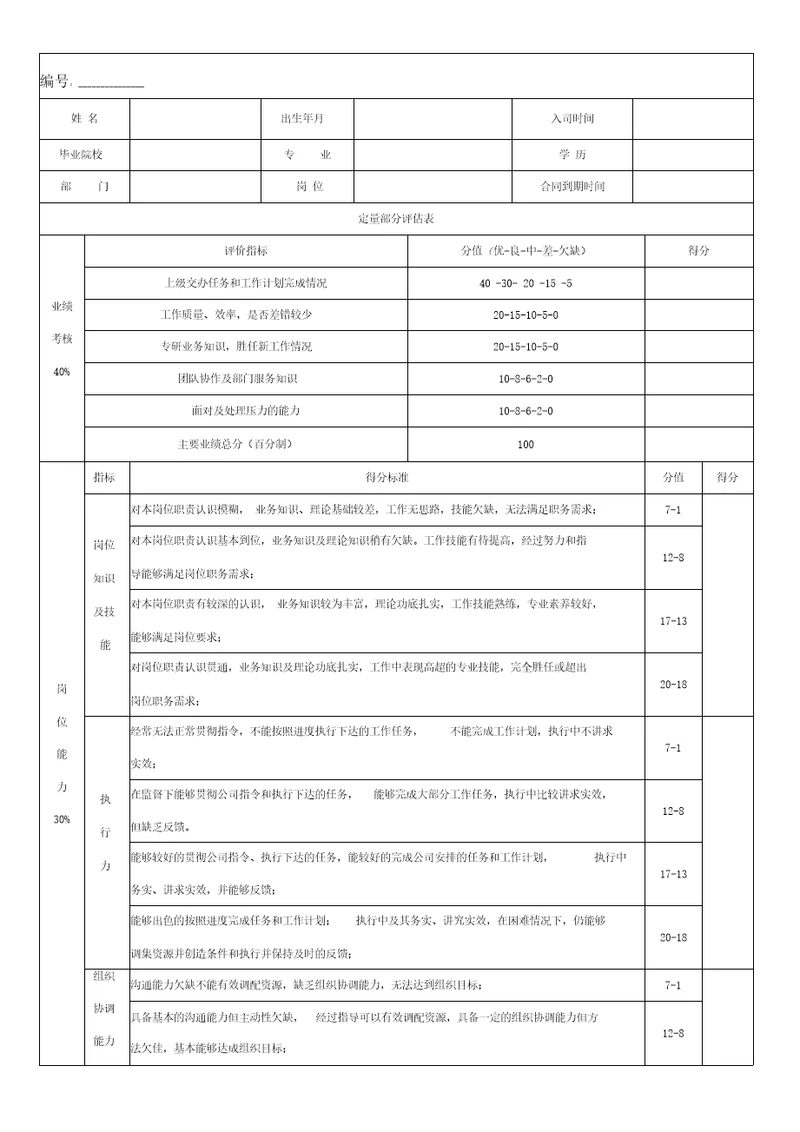 劳动合同续签绩效考核评分表