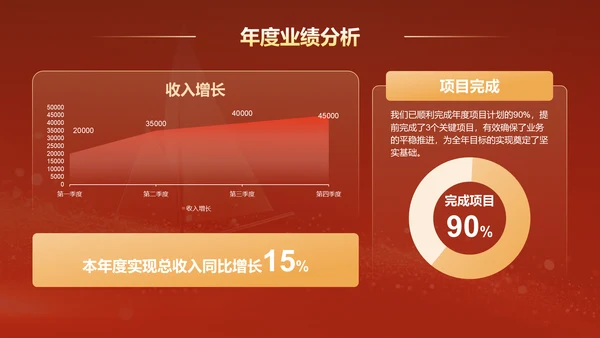 红色喜庆风企业年会总结与展望PPT模板
