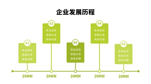 企业大事件运营规划工作安排时间轴PPT模板