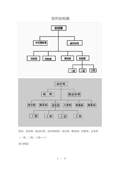 中小企业组织结构图