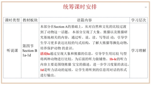 Unit 7 单元整体教学设计（课件）【大单元教学】人教版八年级英语下册