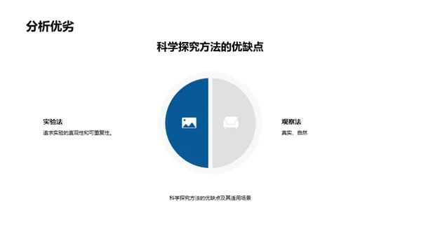 科学探究与教学实践