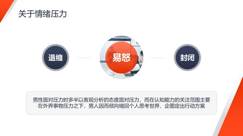 压力与情绪培训PPT模板
