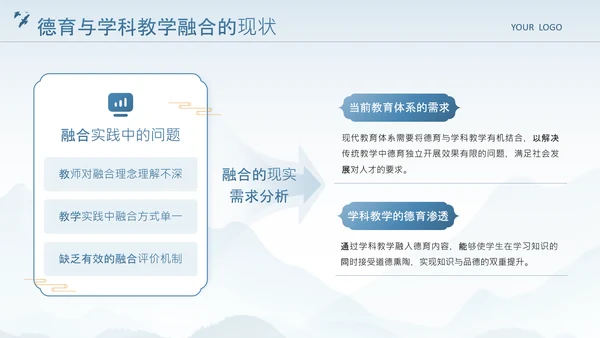 蓝色中国风德育教育与学科教学的融合路径研究PPT