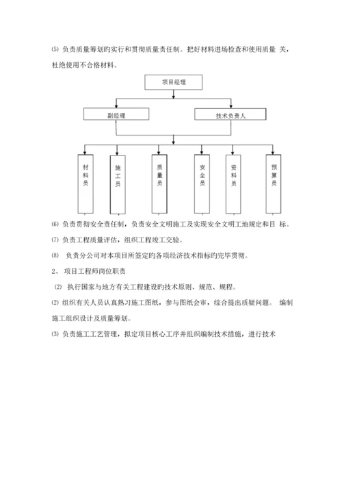 厂房内墙改造综合施工组织设计.docx