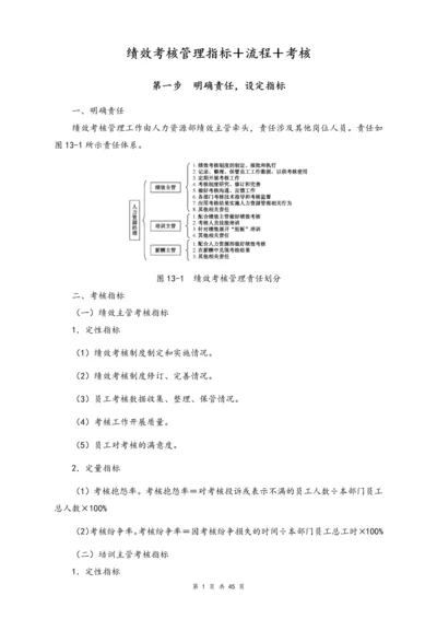 02-【标准制度】绩效考核管理流程指标＋考核.docx