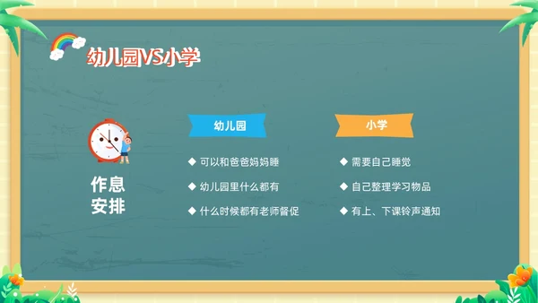 绿色黑板风卡通儿童幼小衔接幼儿园活动课幼小衔接家长会