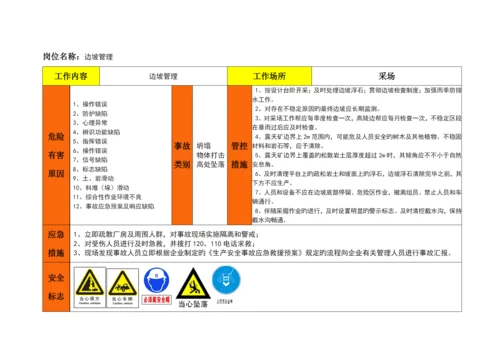 非煤矿山重点岗位风险告知卡地面.docx