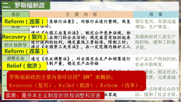 第13课 罗斯福新政  课件（26张PPT）