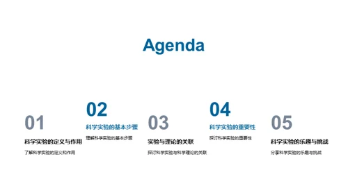 揭秘科学实验