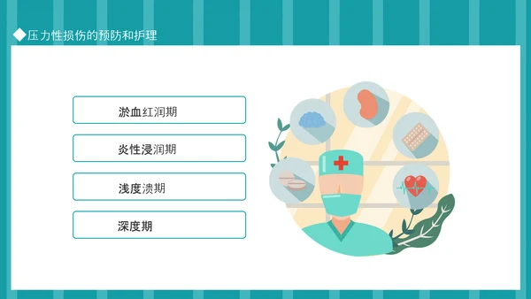 压力性损伤的预防和护理专业PPT模板