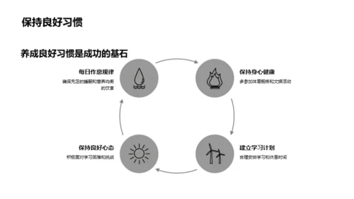 学习策略与应对压力