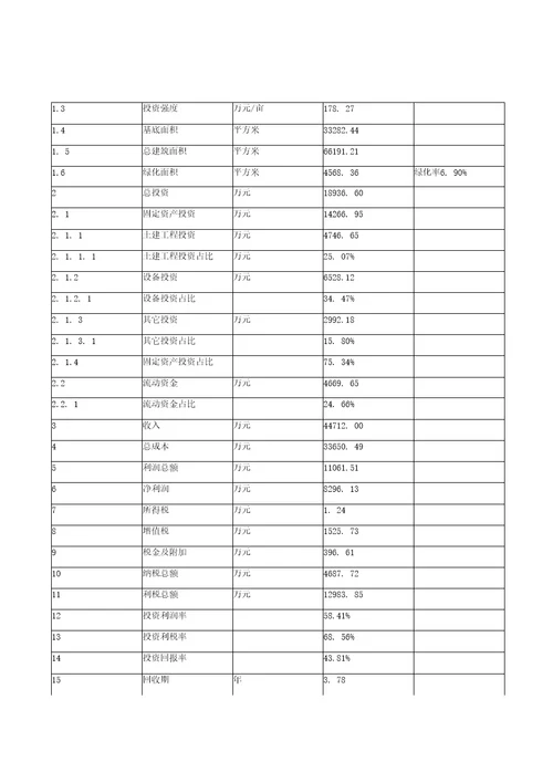 农用机械设备项目投资发展分析报告