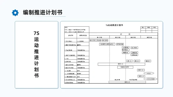 蓝色商务7S现场管理培训PPT课件