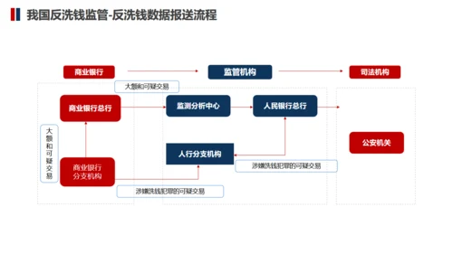 防止商务金融犯罪知识培训通用PPT模板