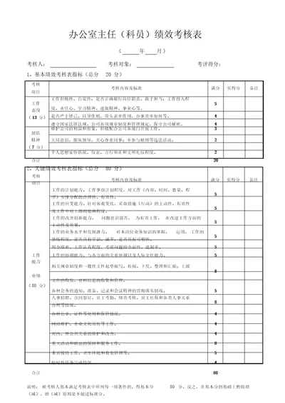 混凝土公司绩效考核