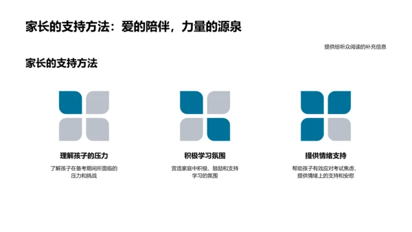 英语考试策略讲座PPT模板