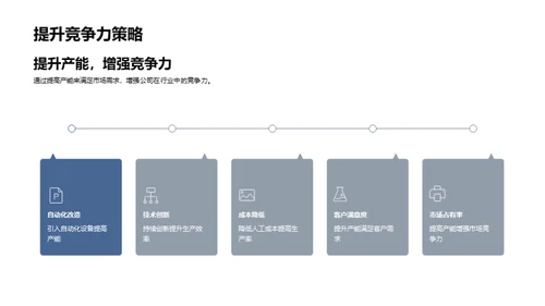 产能增长之路