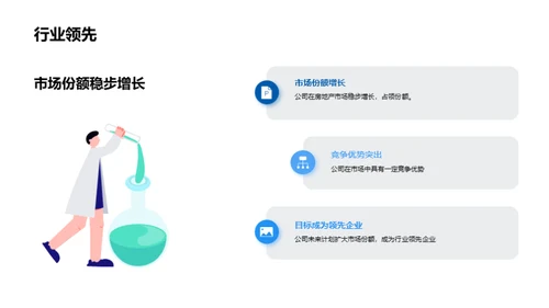 房地产公司年度业绩汇报