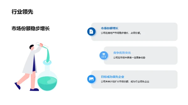 房地产公司年度业绩汇报