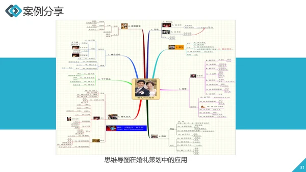 职业员工培训思维导图工作效率ppt课件
