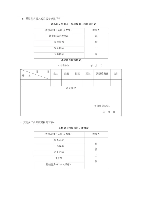 餐饮公司绩效核管理方案.docx