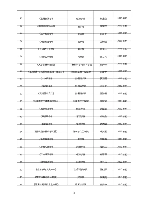 山东大学精品课程 表.docx