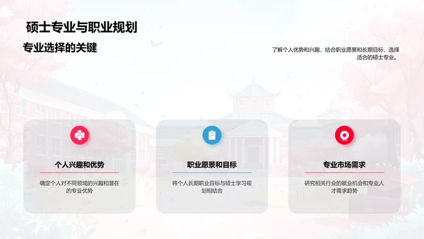 硕士学位就业导航PPT模板