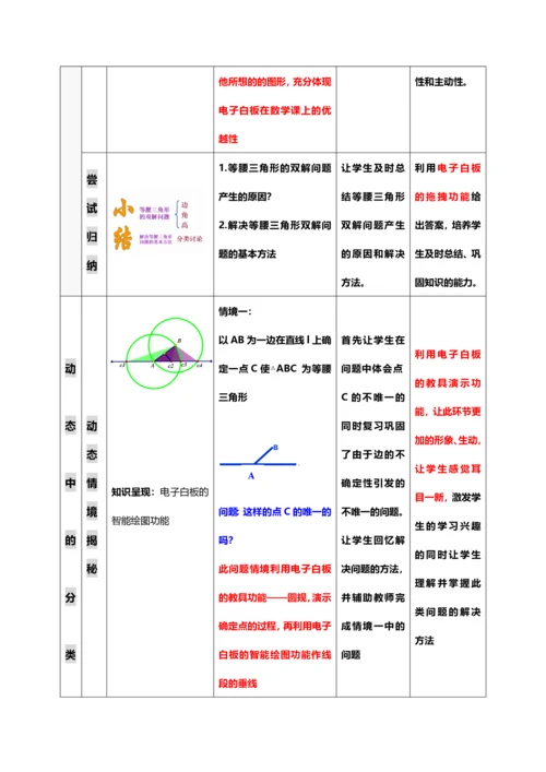 数学中的分类讨论思想之等腰三角形专题.docx