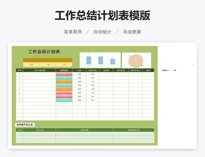 工作总结计划表模版